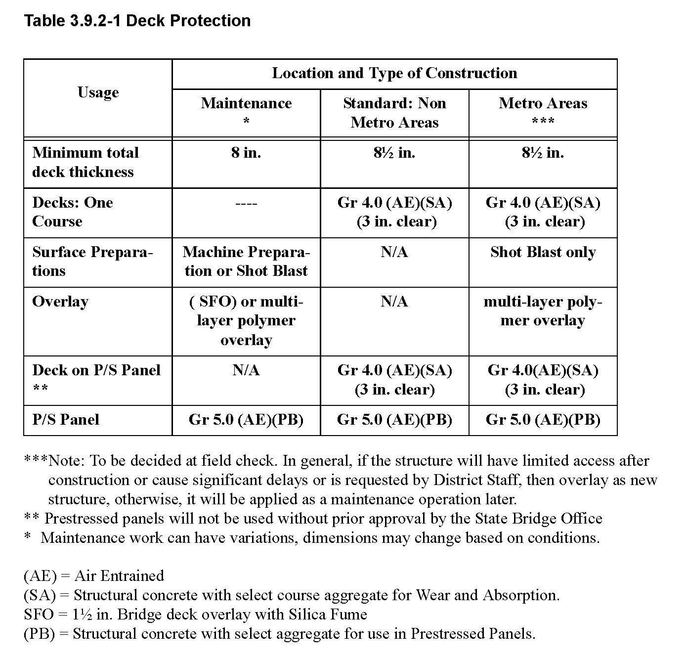 Table 3.9.2-1 Deck Protection